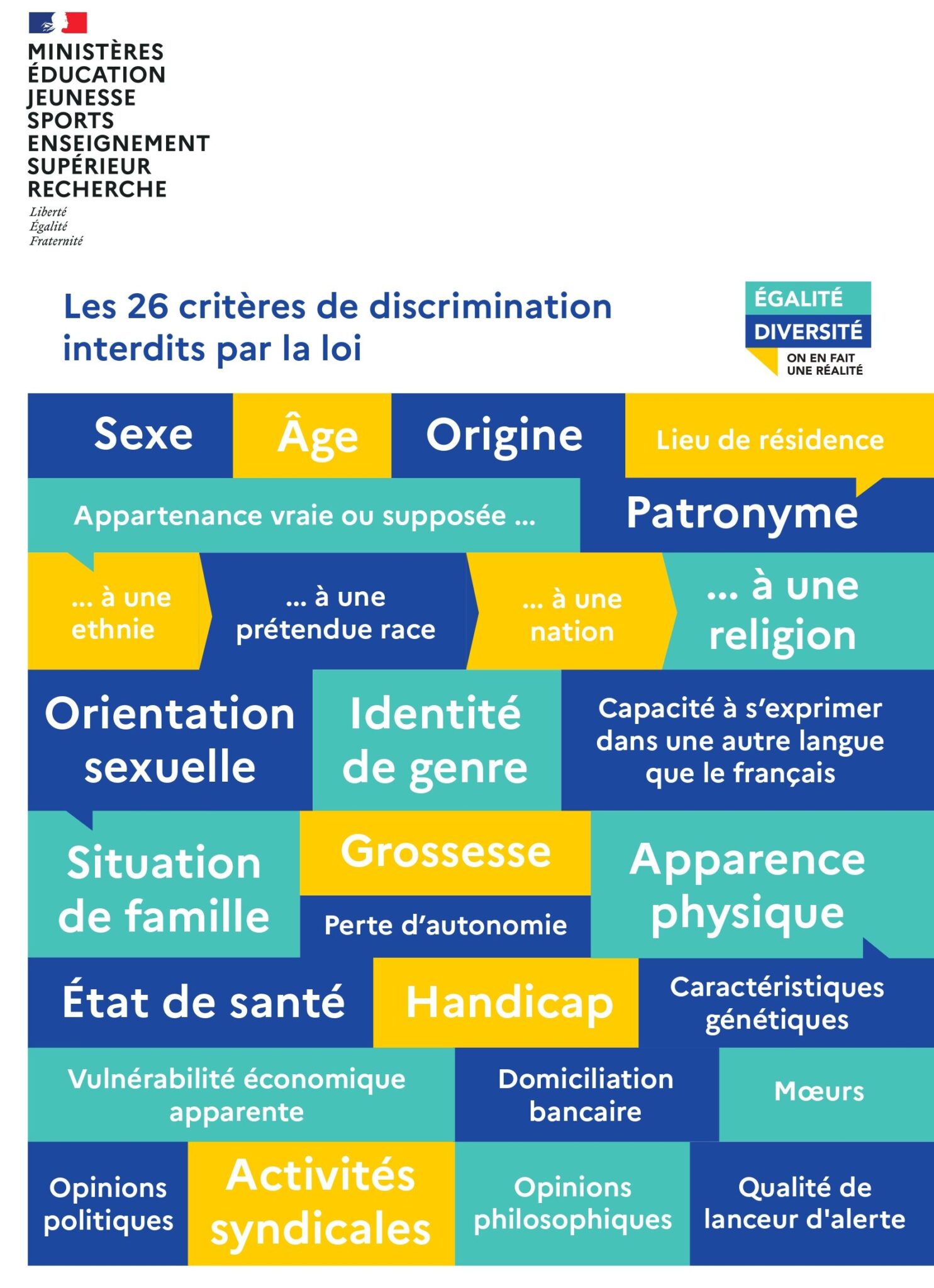 Visuel listant les 26 critères de discrimination interdits par la loi - Agrandir l'image, fenêtre modale